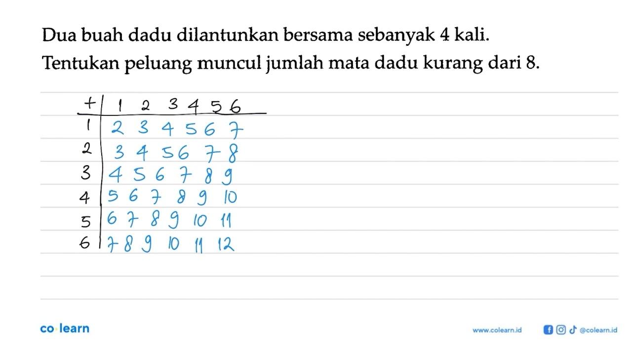 Dua buah dadu dilantunkan bersama sebanyak 4 kali. Tentukan