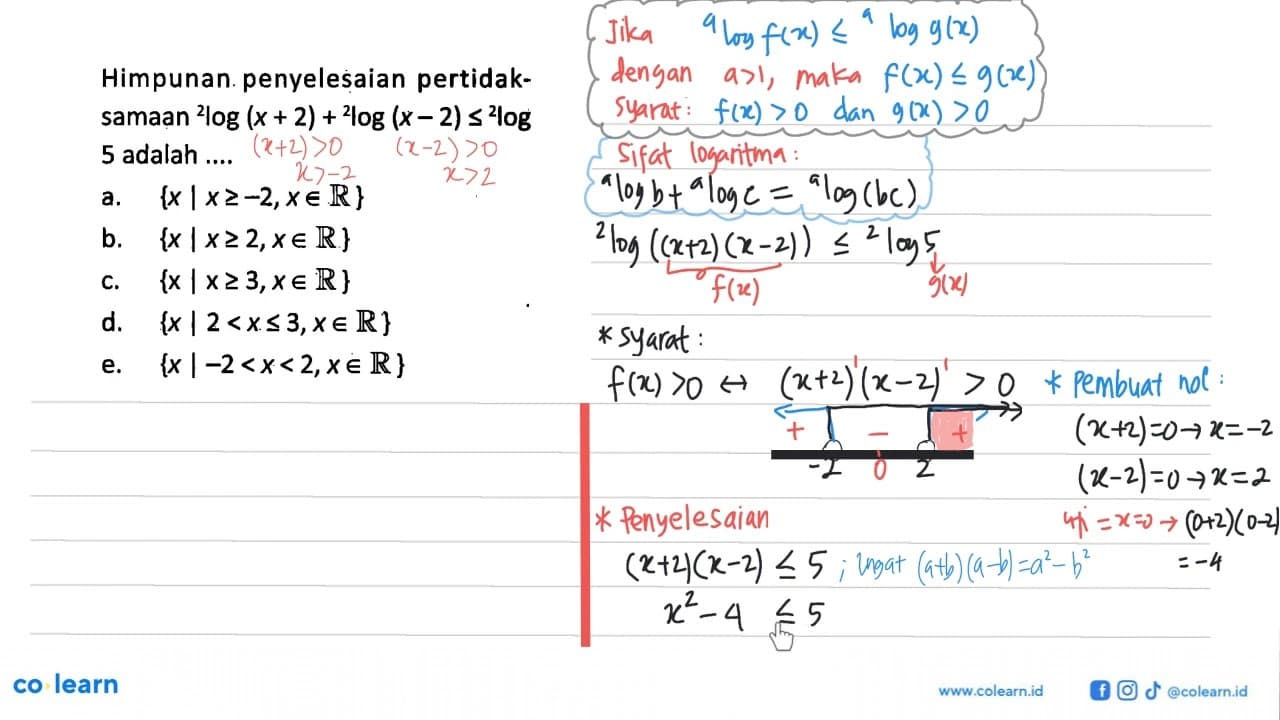 Himpunan penyelesaian pertidak-samaan