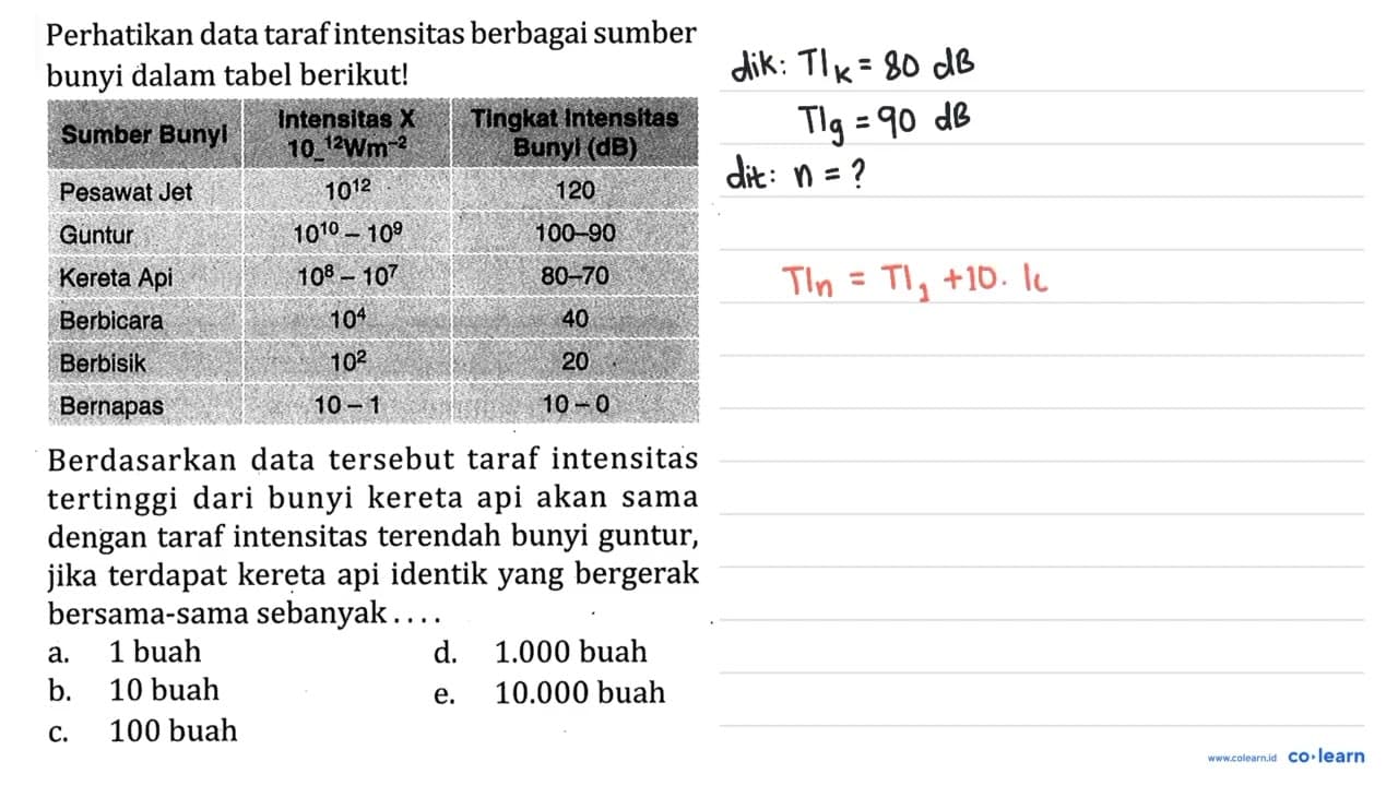 Perhatikan data taraf intensitas berbagai sumber bunyi