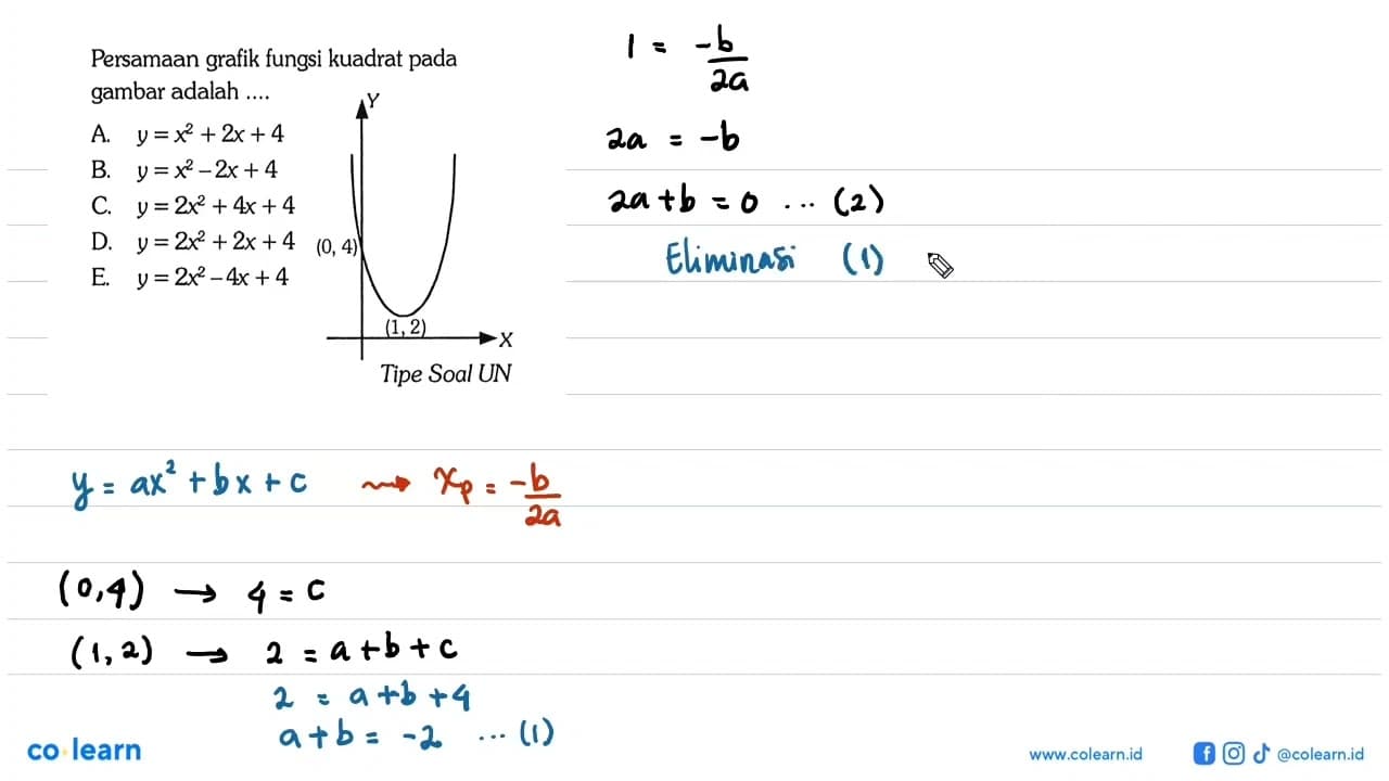 Persamaan grafik fungsi kuadrat pada gambar adalah .... (0,