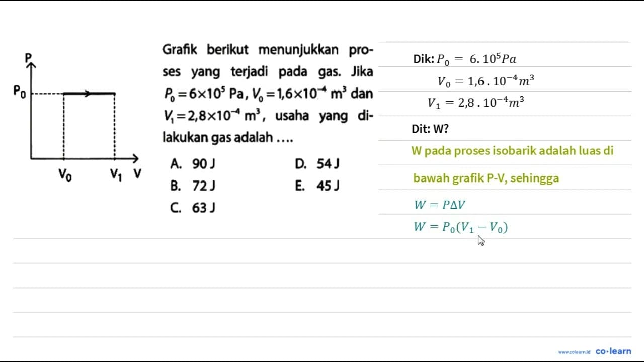 Grafik berikut menunjukkan proses yang terjadi pada gas.