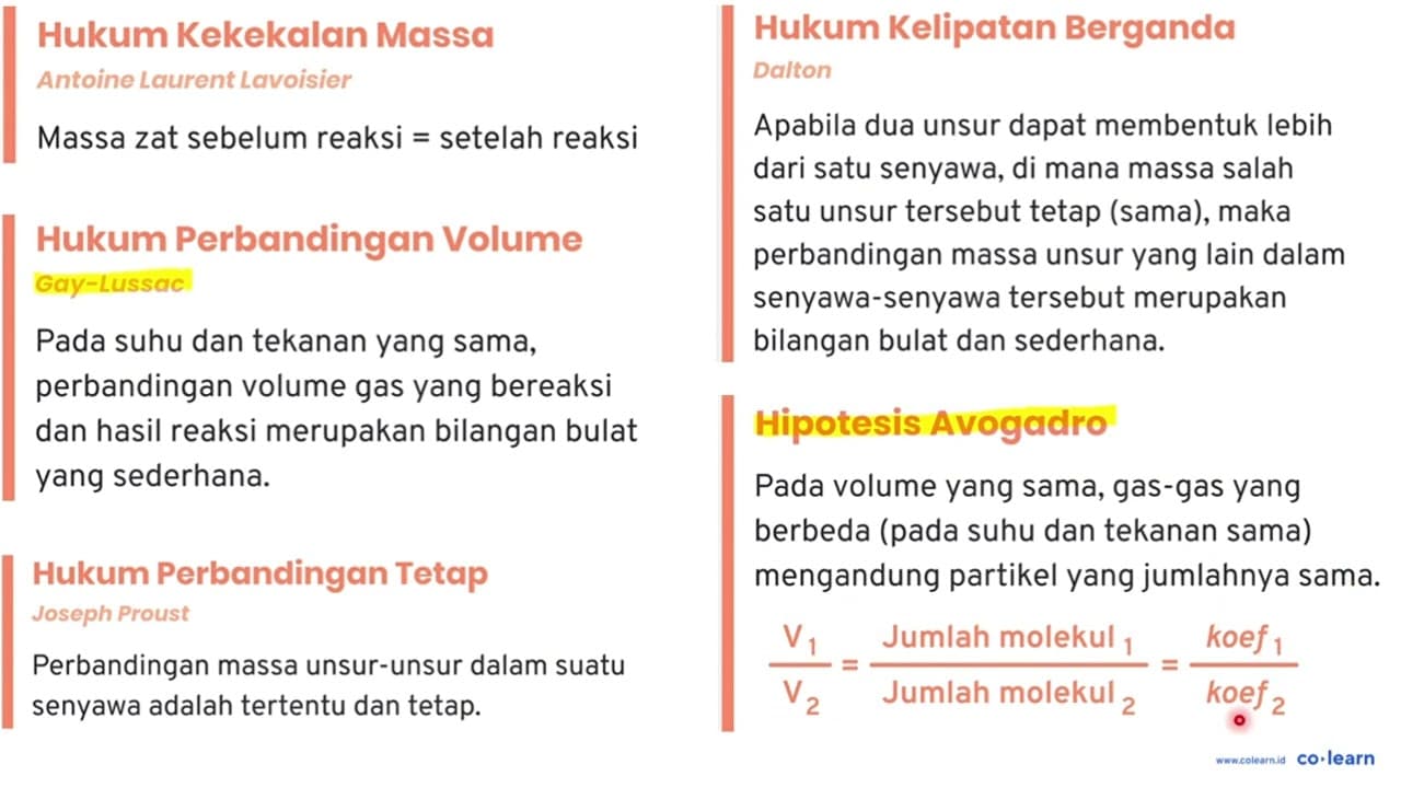 Gas Hidrogen bereaksi dengan gas Nitrogen membentuk gas