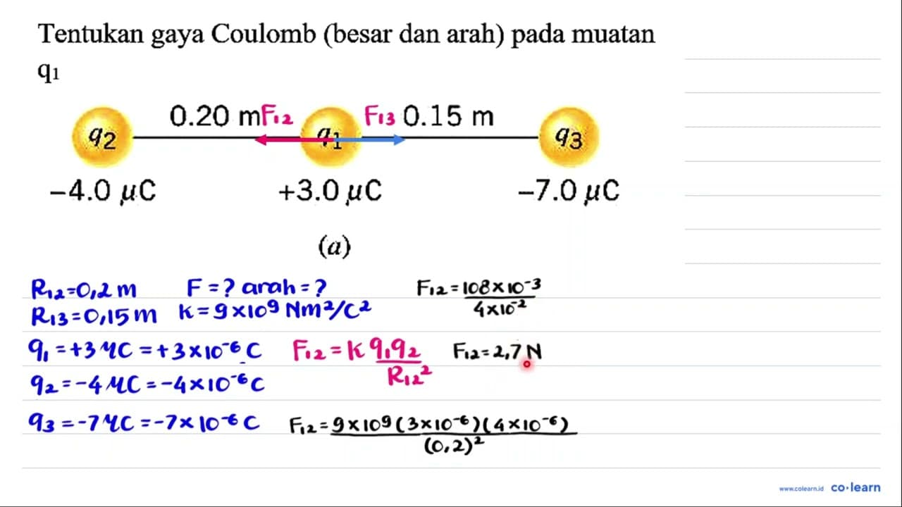 Tentukan gaya Coulomb (besar dan arah) pada muatan q_(1) q2