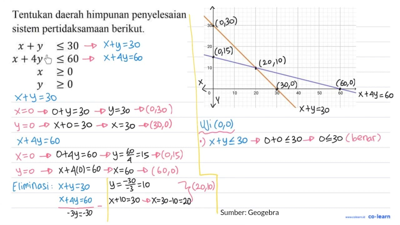 Tentukan daerah himpunan penyelesaian sistem pertidaksamaan