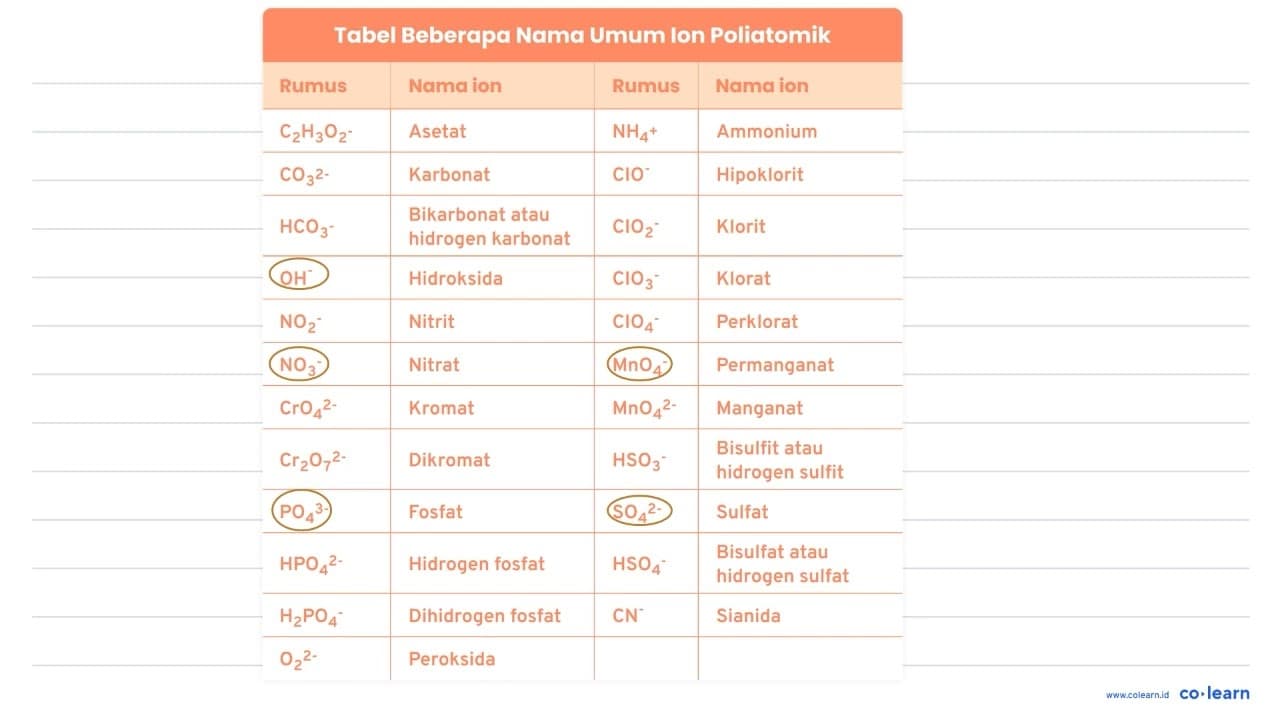 Pasangan rumus kimia dan nama senyawa berikut yang benar