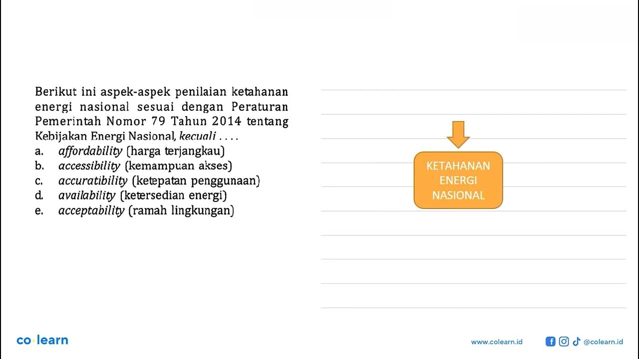 Berikut ini aspek-aspek penilaian ketahanan energi nasional