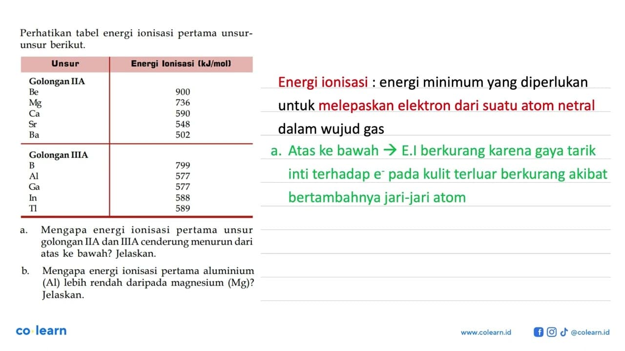 Perhatikan tabel energi ionisasi pertama unsur-unsur