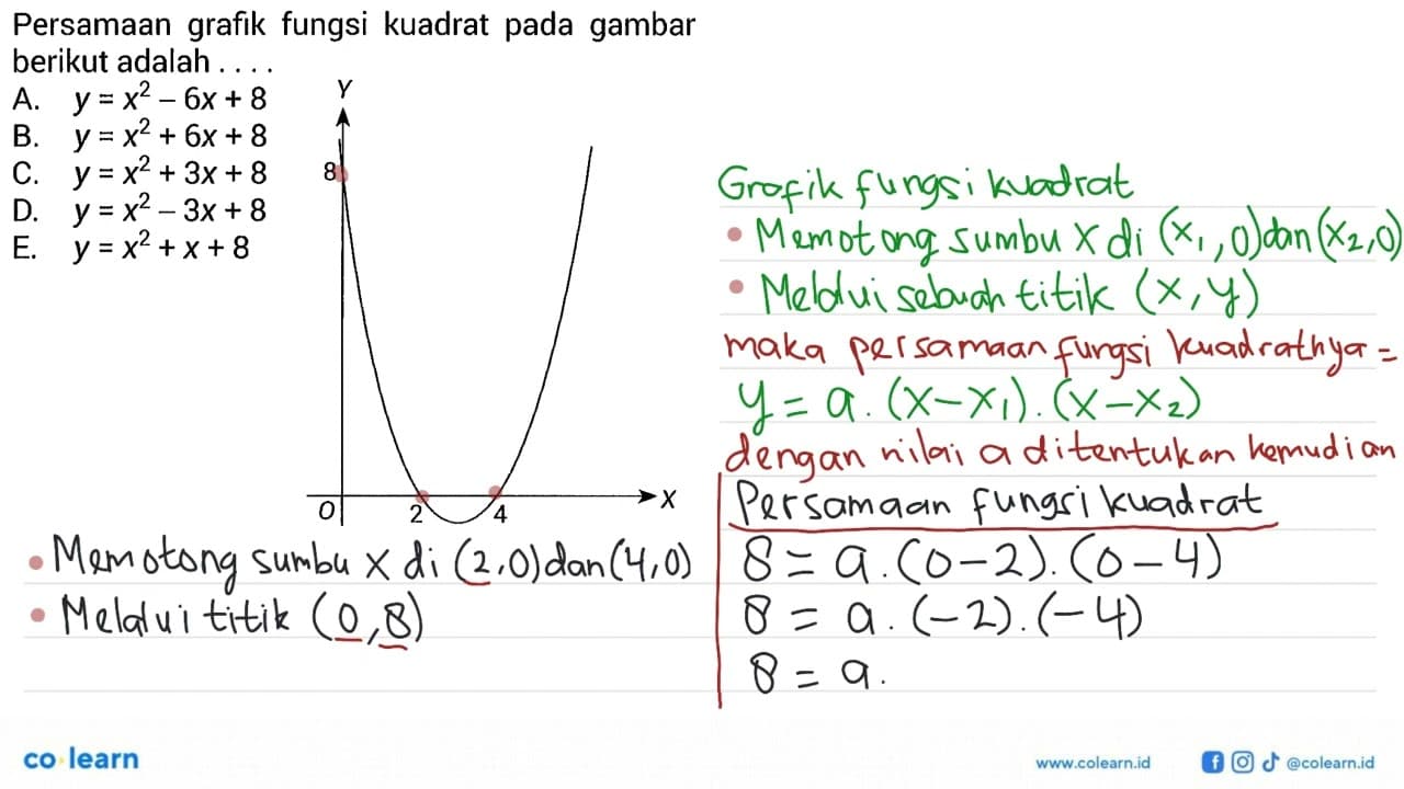 Persamaan grafik fungsi kuadrat pada gambar berikut adalah