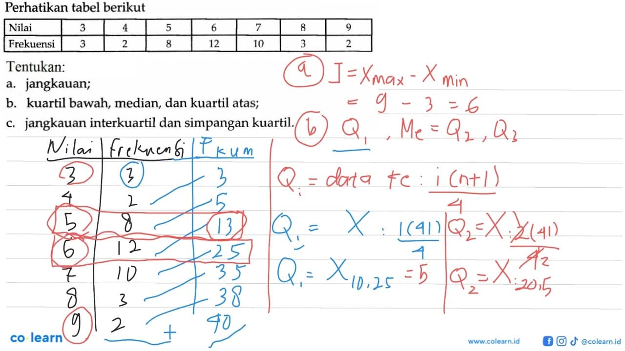 Perhatikan tabel berikut Nilai 3 4 5 6 7 8 9 Frekuensi 3 2