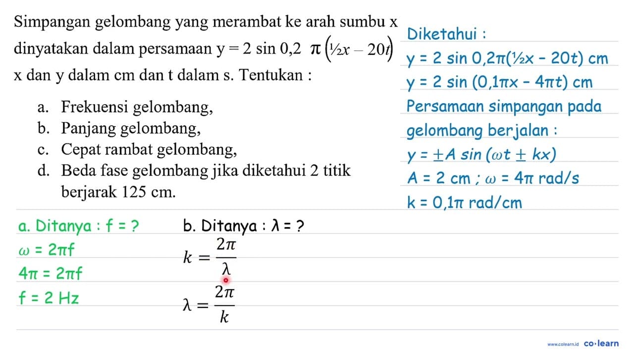 Simpangan gelombang yang merambat ke arah sumbu x