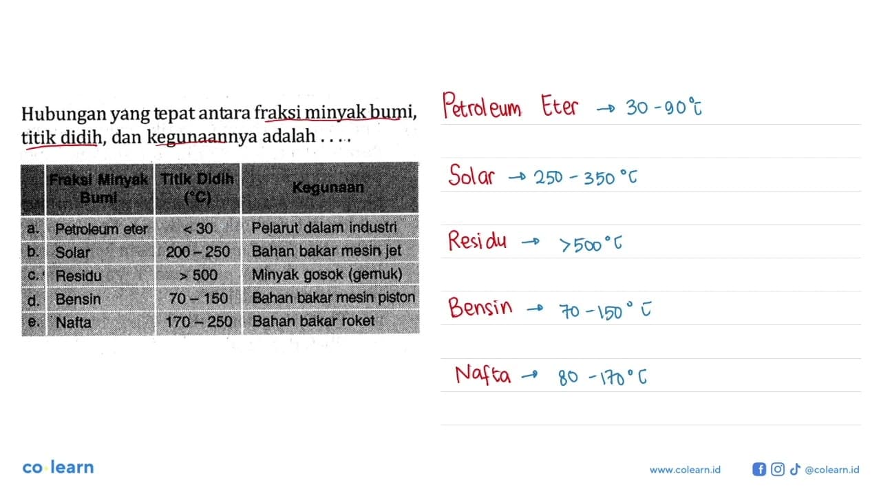 Hubungan yang tepatantara fraksi minyak bumi, titik didih,