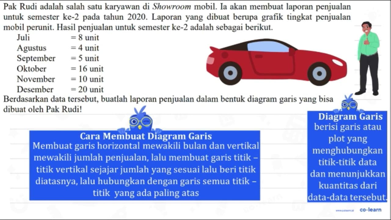 Pak Rudi adalah salah satu karyawan di Showroom mobil. Ia