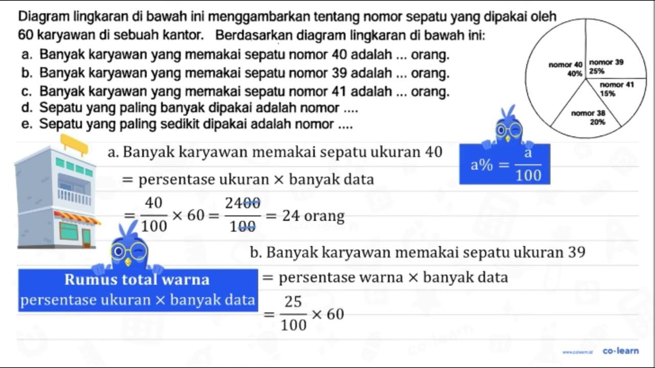 Diagram lingkaran di bawah ini menggambarkan tentang nomor