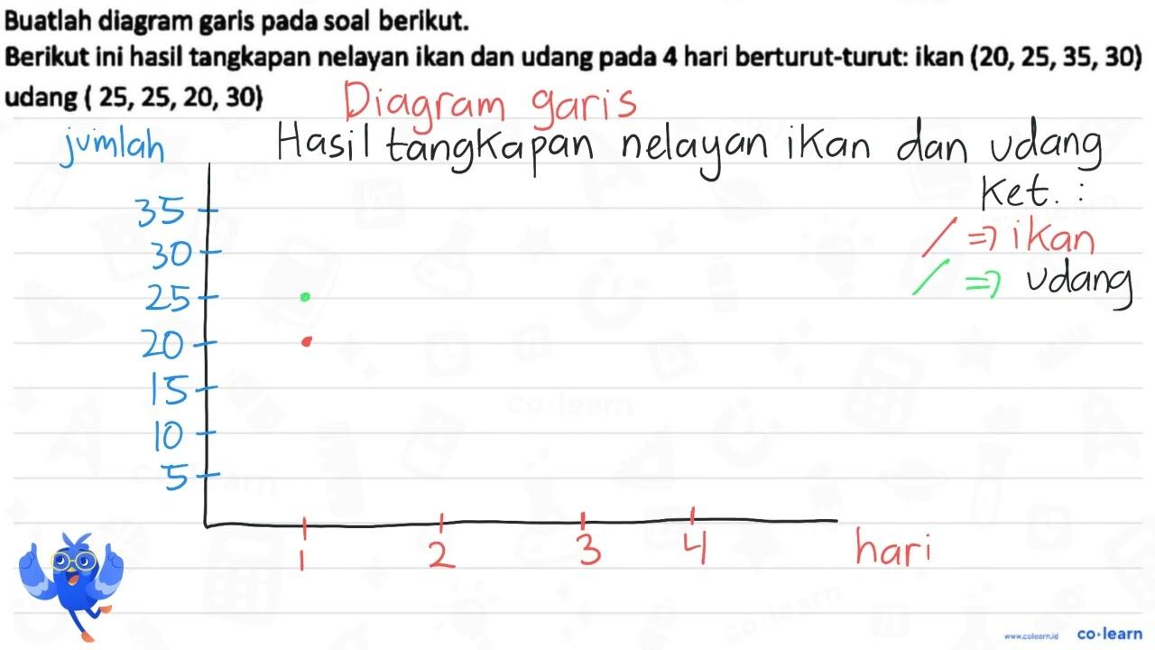 Buatlah diagram garis pada soal berikut. Berikut ini hasil