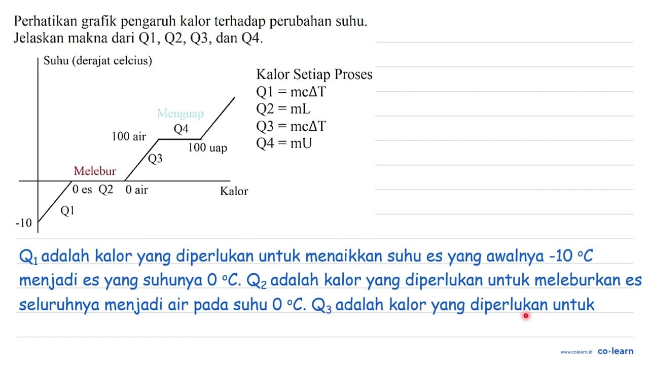 Perhatikan grafik pengaruh kalor terhadap perubahan suhu.