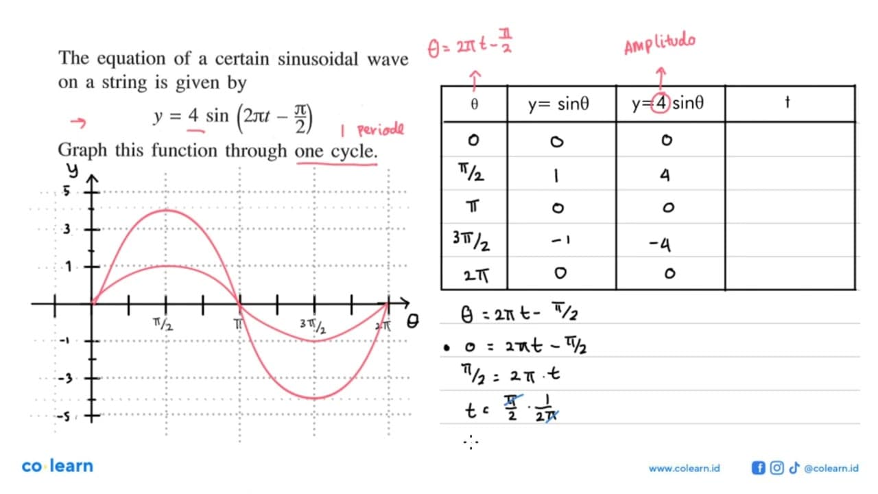 The equation of a certain sinusoidal wave on a string is