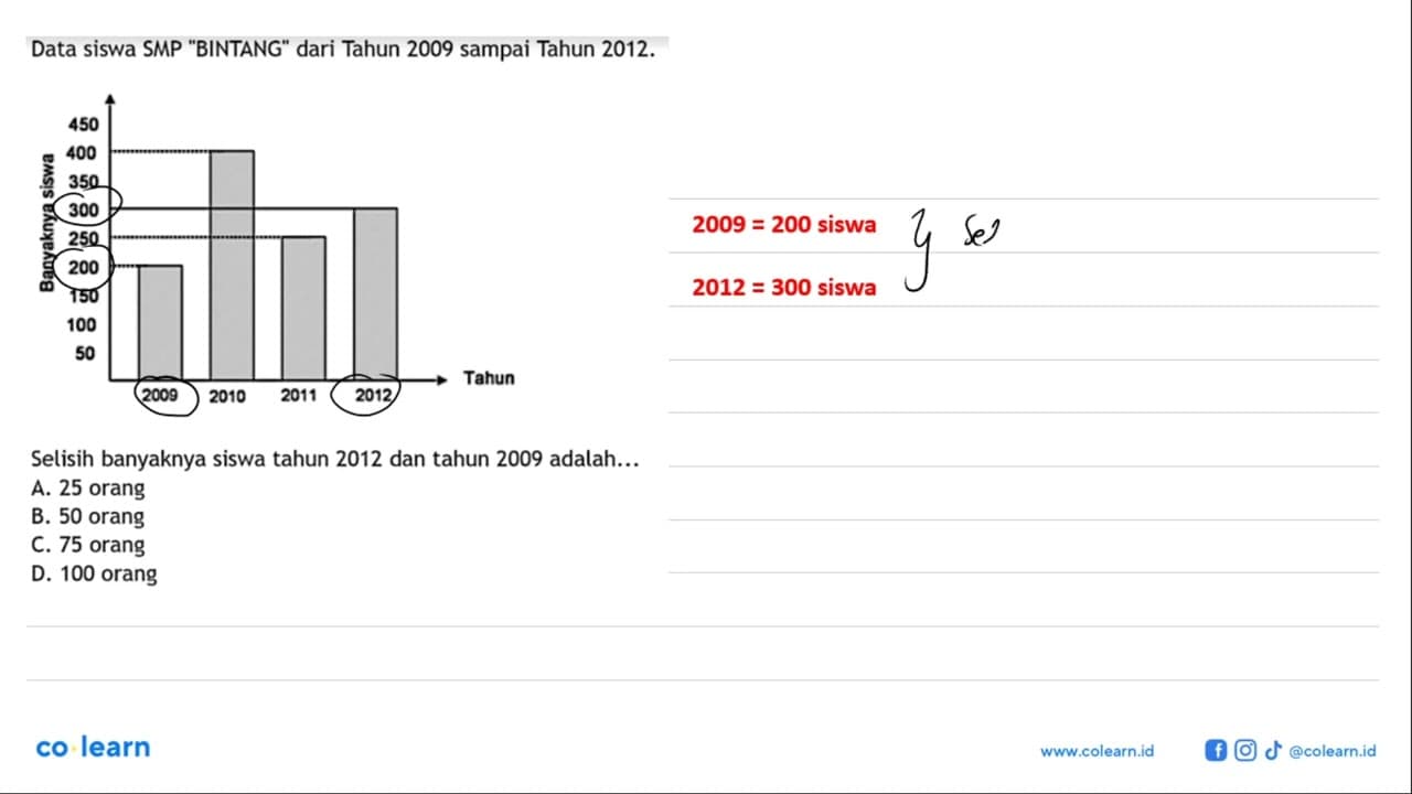 Data siswa SMP 'BINTANG' dari Tahun 2009 sampai Tahun 2012.