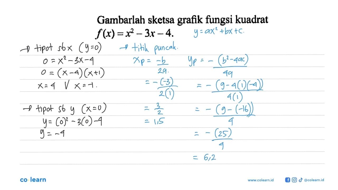 Gambarlah sketsa grafik fungsi kuadrat f(x)=x^2-3x-4.