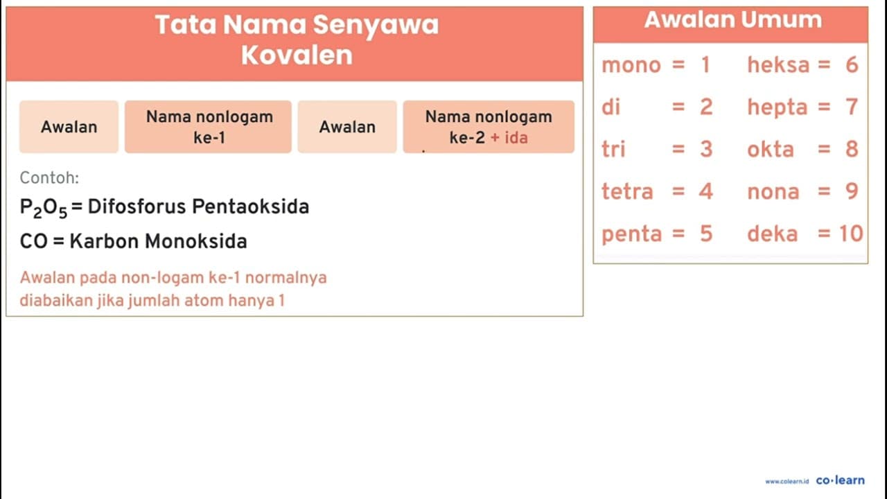 Tuliskan nama senyawa dari: a. OF_(2) b. NCl_(3)