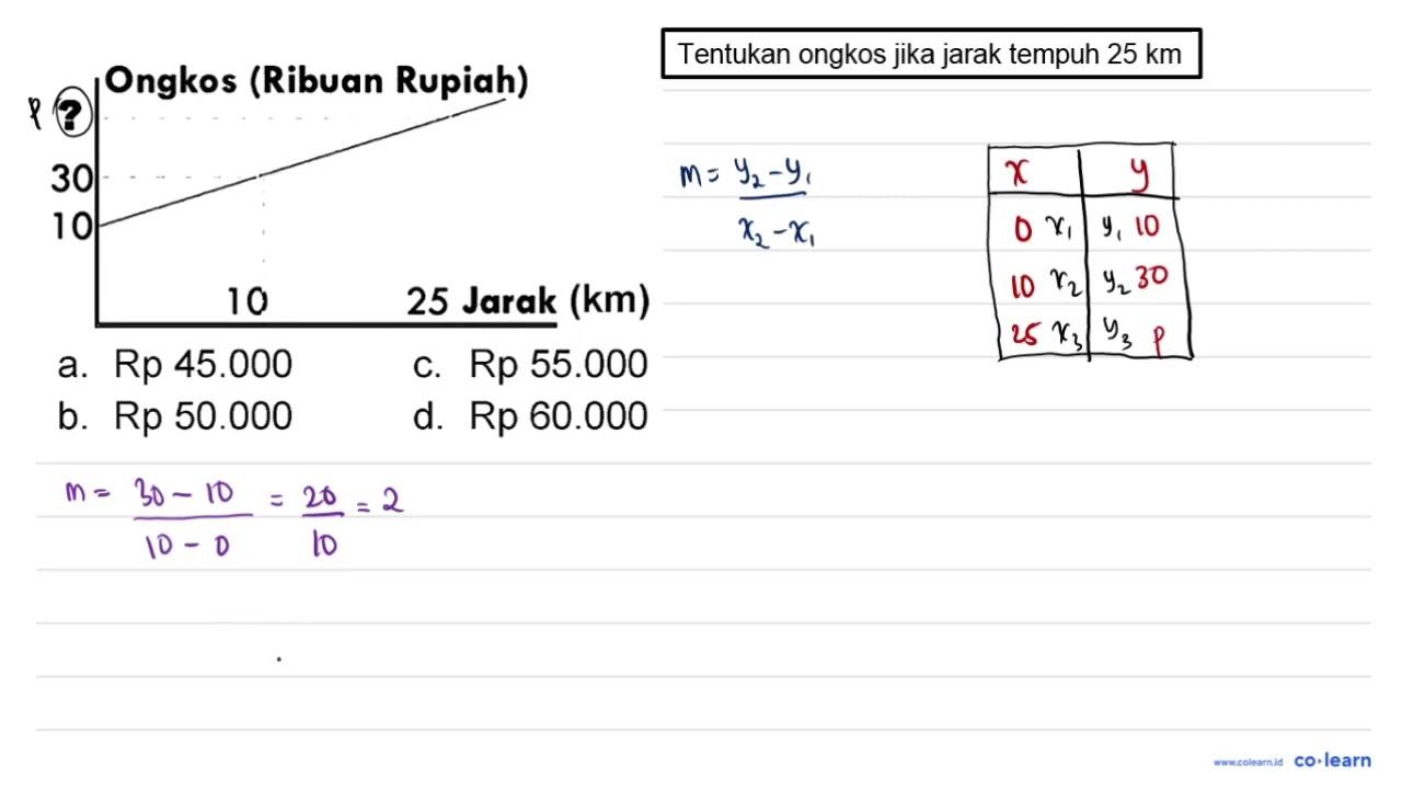 Ongkos (Ribuan Rupiah) ? 10 30 10 25 Jarak (km)