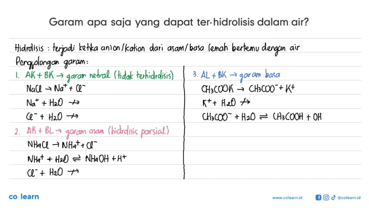 Garam apa saja yang dapat terhidrolisis dalam air?