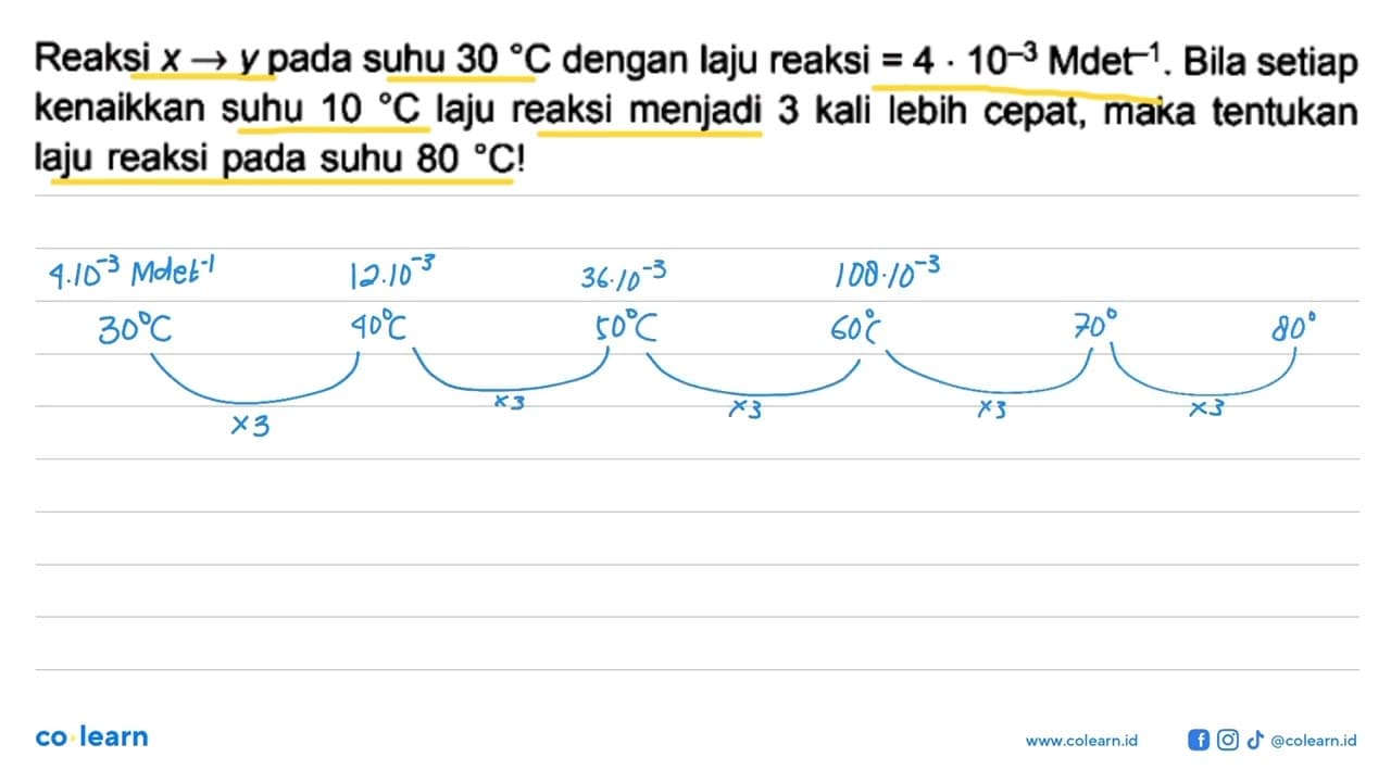 Reaksi x -> y pada suhu 30 C dengan laju reaksi = 4 .