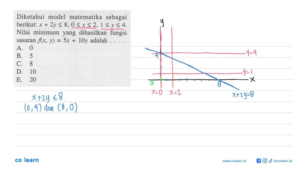 Diketahui model matematika sebagai berikut: x+2y<=8,