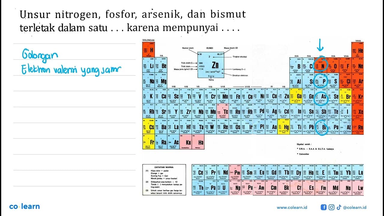 Unsur nitrogen, fosfor, arsenik, dan bismut terletak dalam