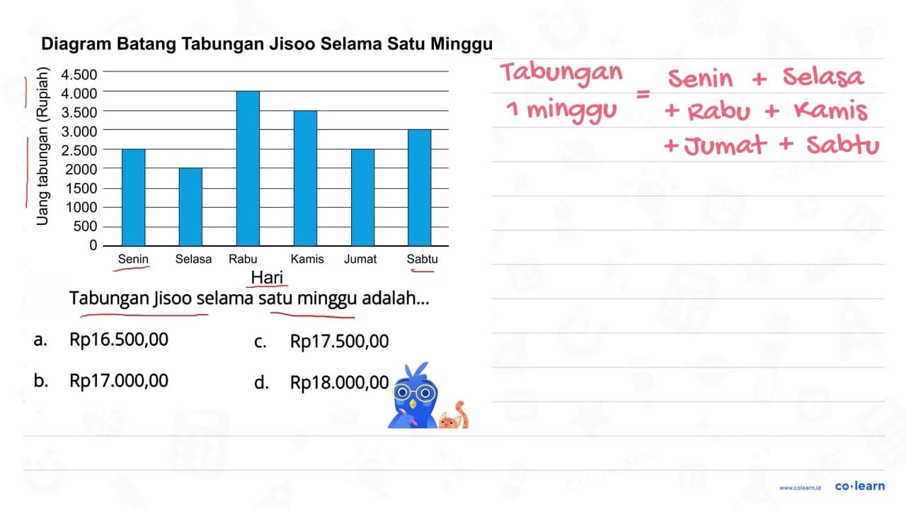 Diagram Batang Tabungan Jisoo Selama Satu Minggu Tabungan