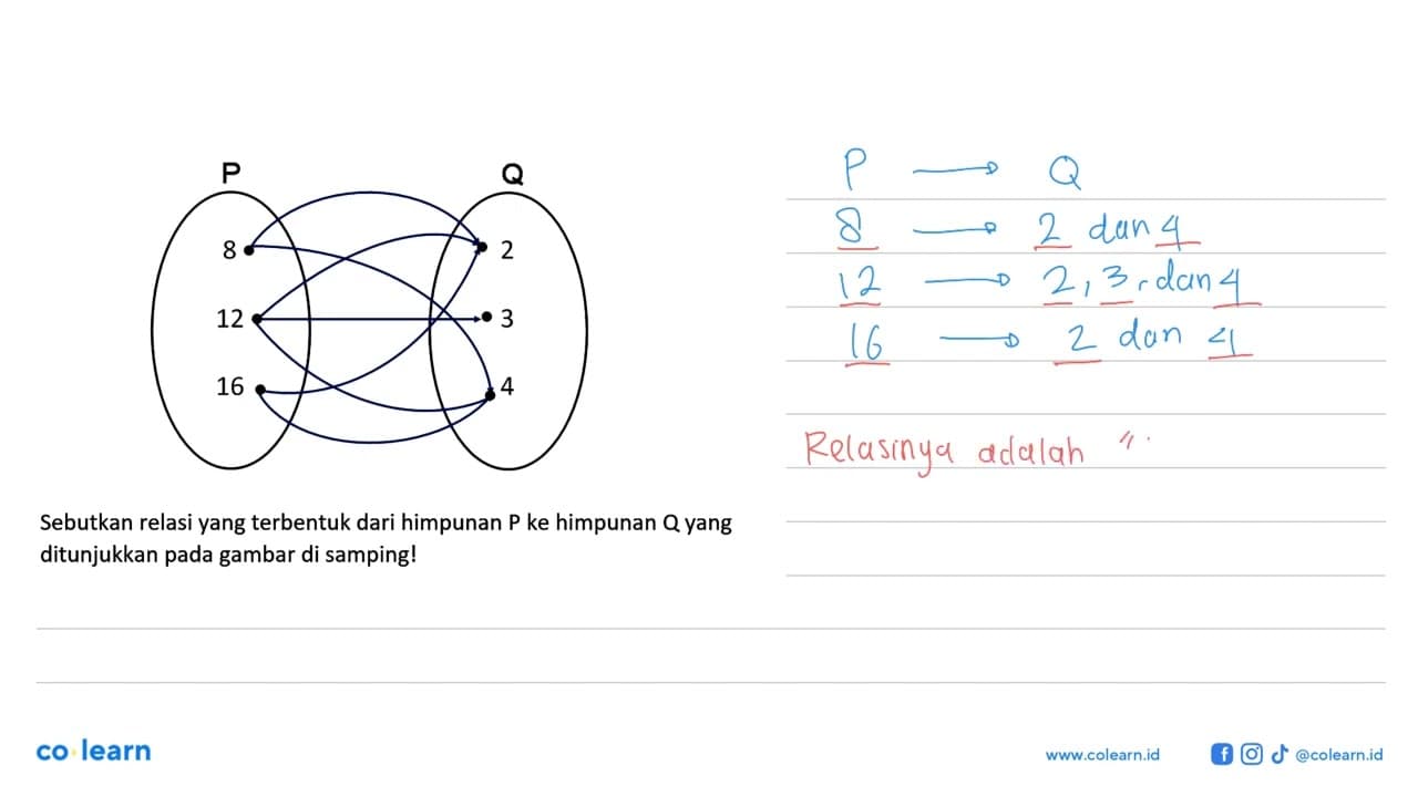 P 8 12 16 Q 2 3 4 Sebutkan relasi yang terbentuk dari