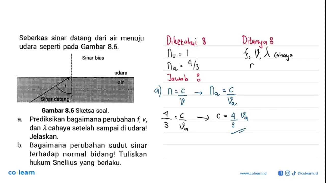 Seberkas sinar datang dari air menuju udara seperti pada