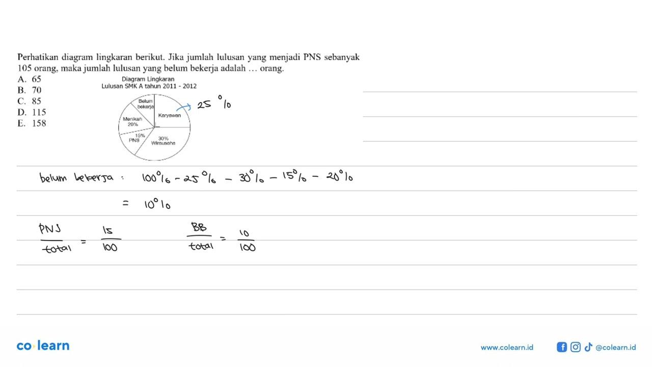 Perhatikan diagram lingkaran berikut Jika jumlah lulusan