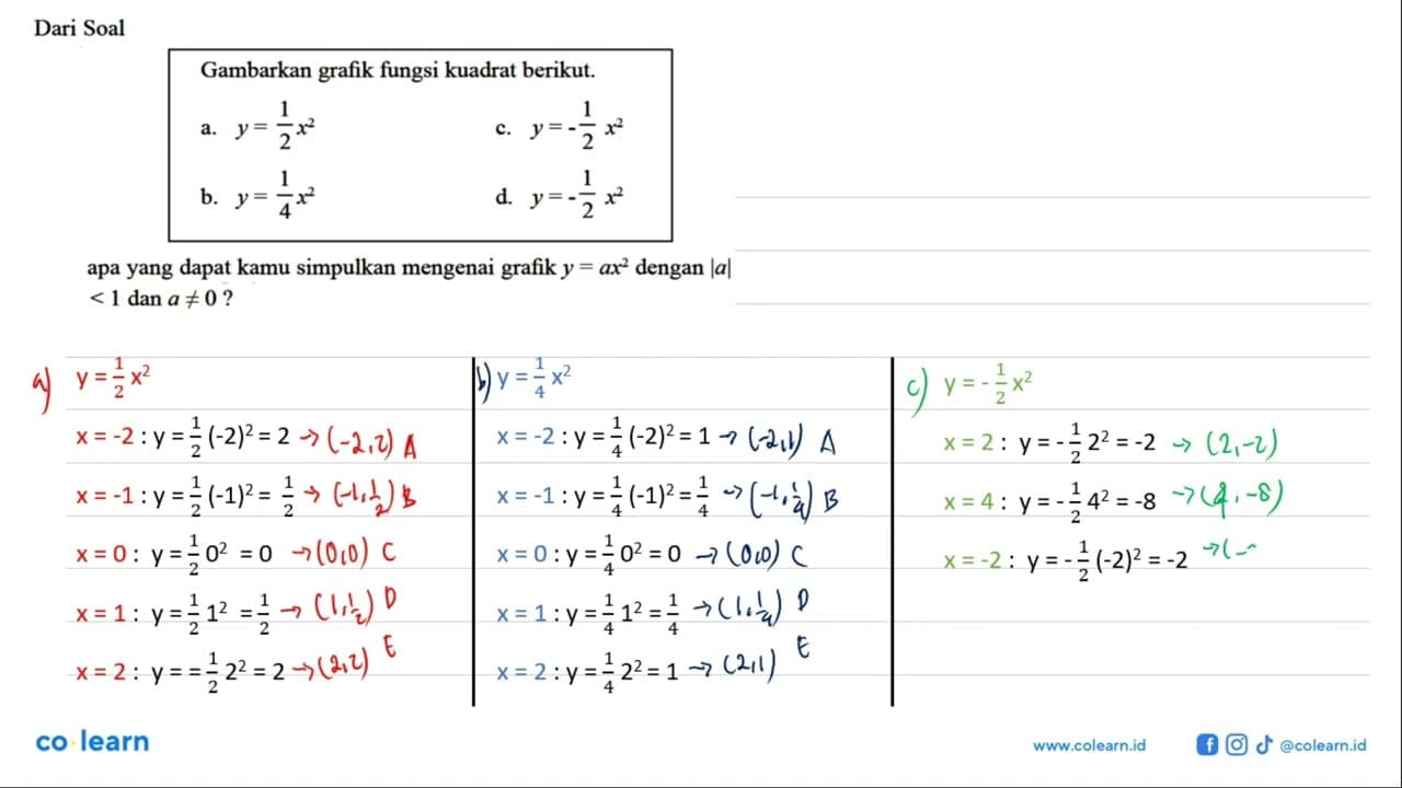 Dari Soal Gambarkan grafik fungsi kuadrat berikut. a. y =