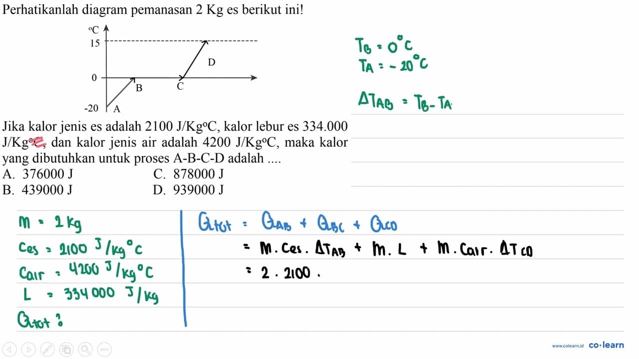 Perhatikanlah diagram pemanasan 2 Kg es berikut ini! Jika