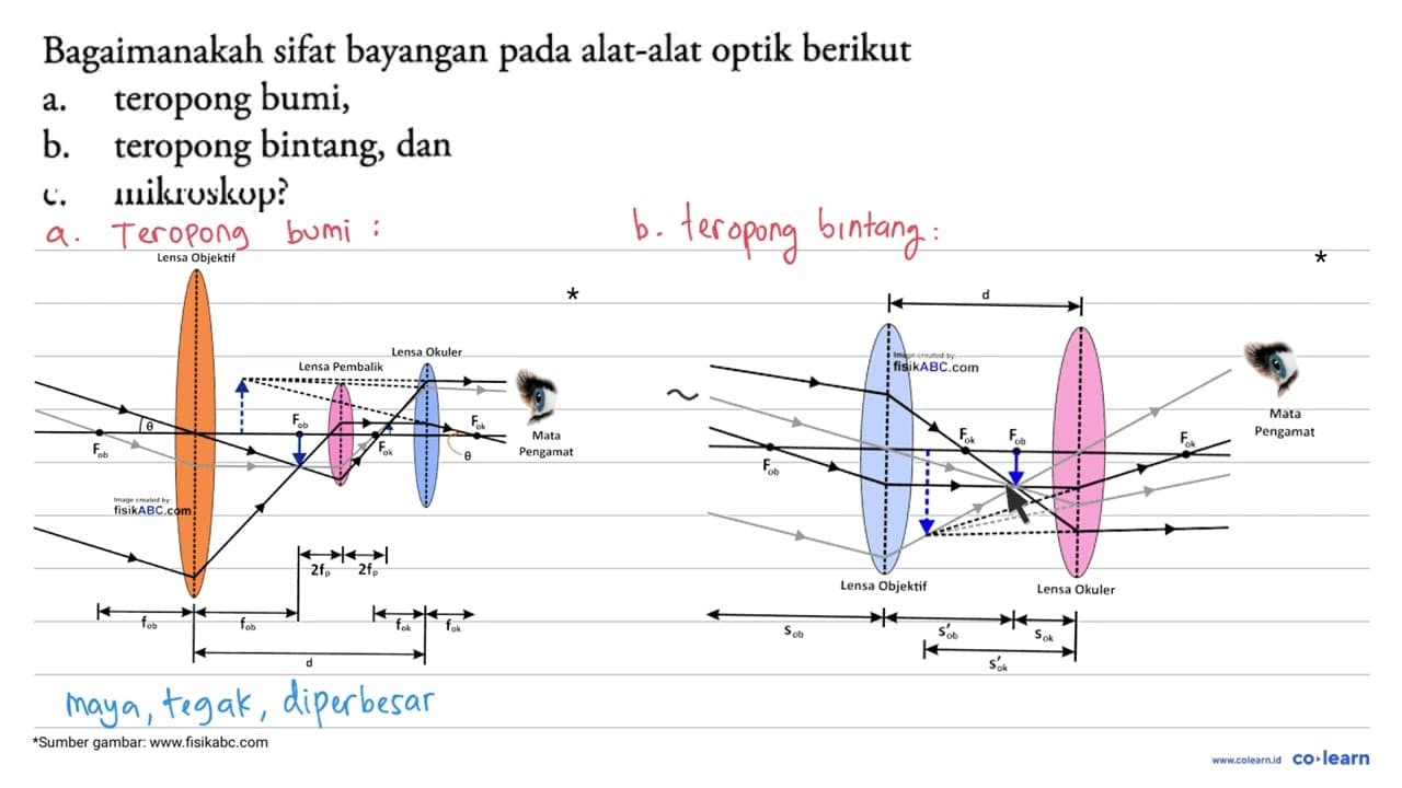 Bagaimanakah sifat bayangan pada alat-alat optik berikut a.