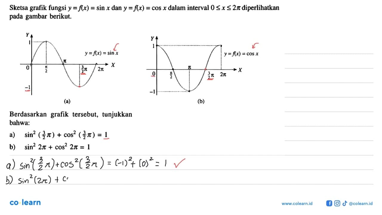 Sketsa grafik fungsi y=f(x)=sinx dan y=f(x)=cosx dalam