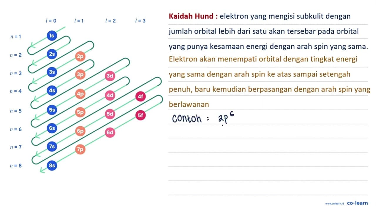 Unsur X memiliki konfigurasi elektron [Ne] 3s^2 3p^3 dan