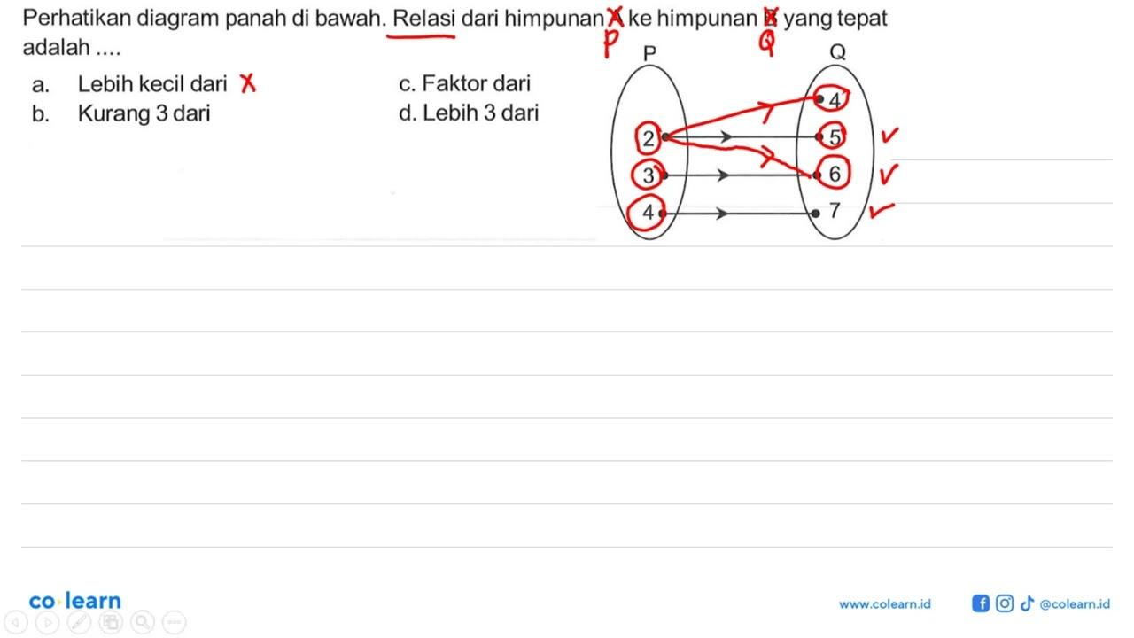 Perhatikan diagram panah di bawah. Relasi dari himpunan A