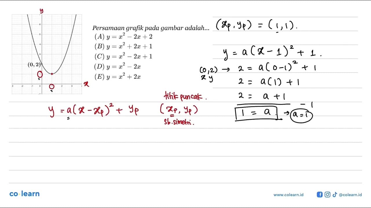 Persamaan grafik pada gambar adalah ... (A) y = x^2 - 2x +