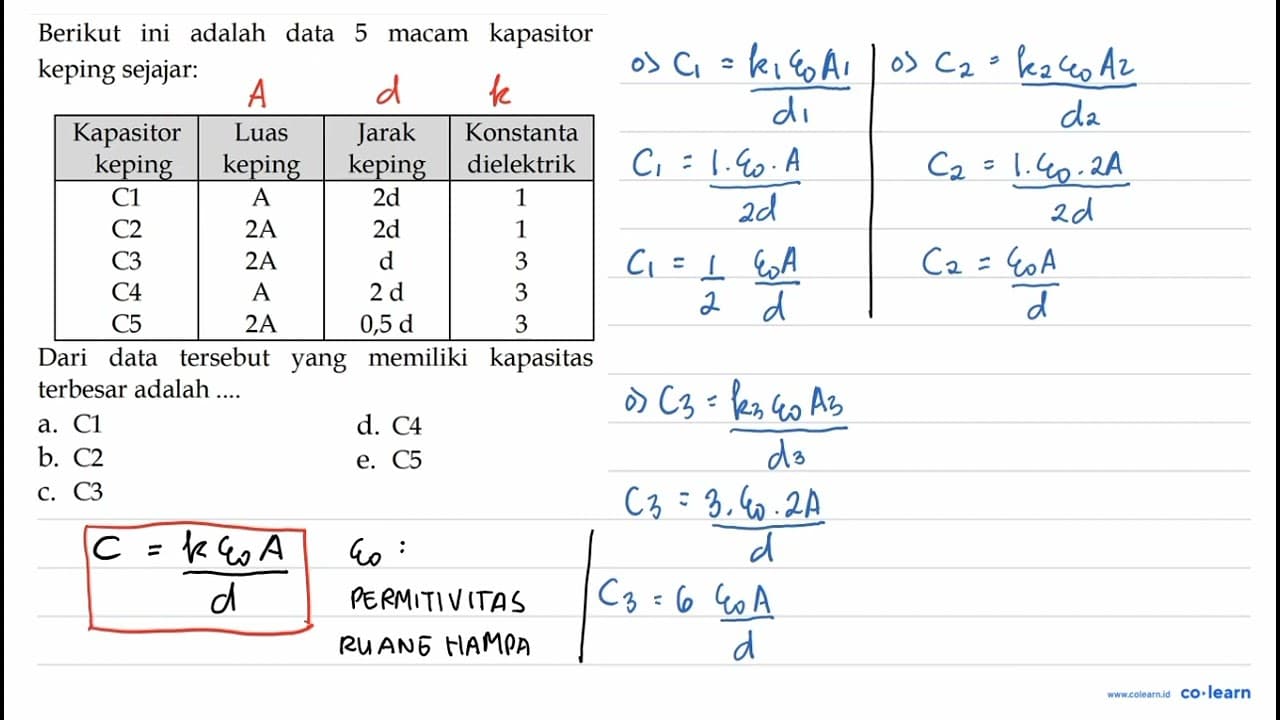 Berikut ini adalah data 5 macam kapasitor keping