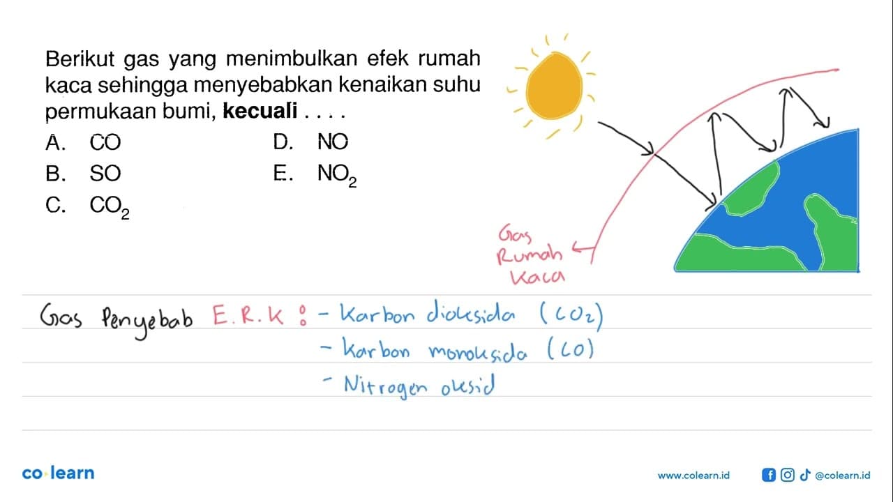 Berikut gas yang menimbulkan efek rumah kaca sehingga