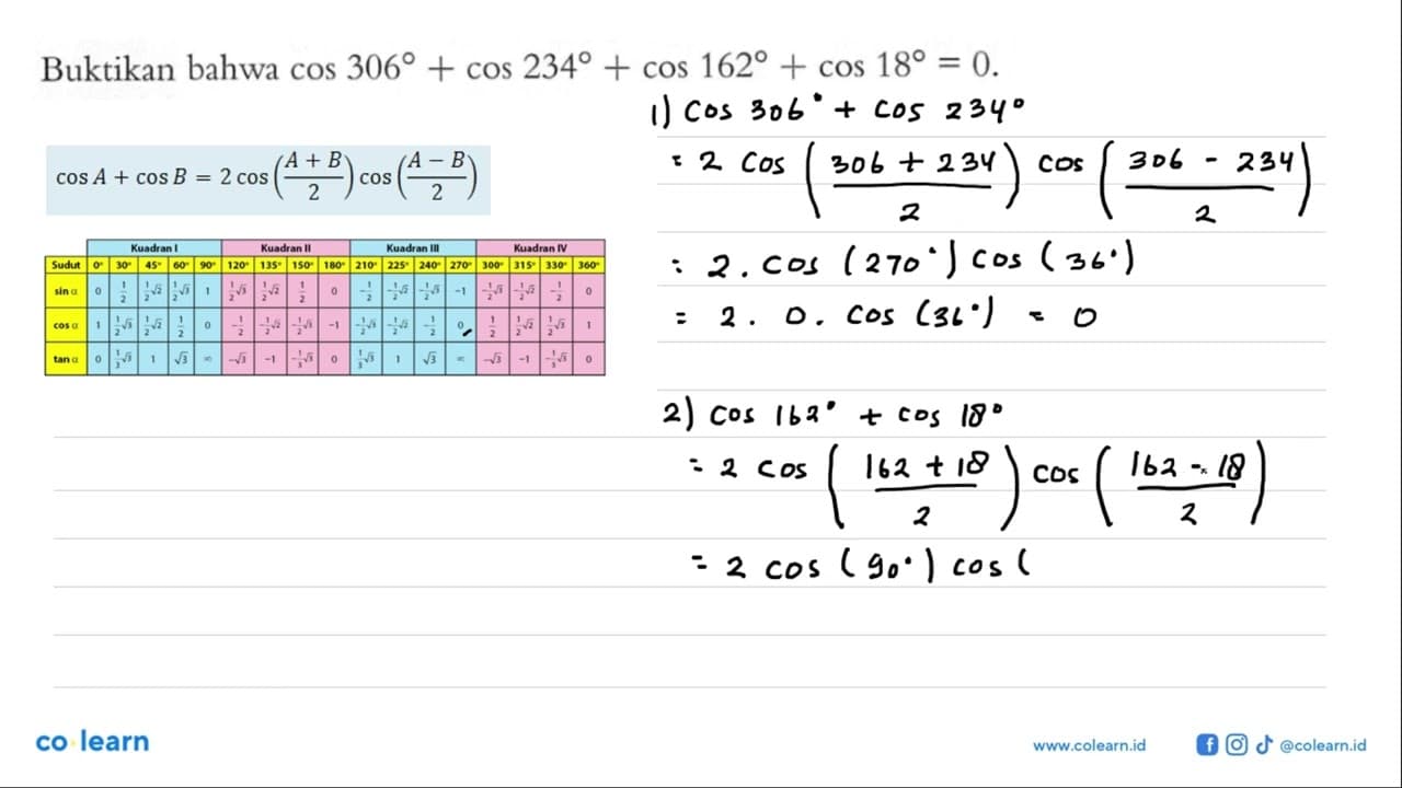 Buktikan bahwa cos306 + cos234 + cos162 + cos18 = 0.