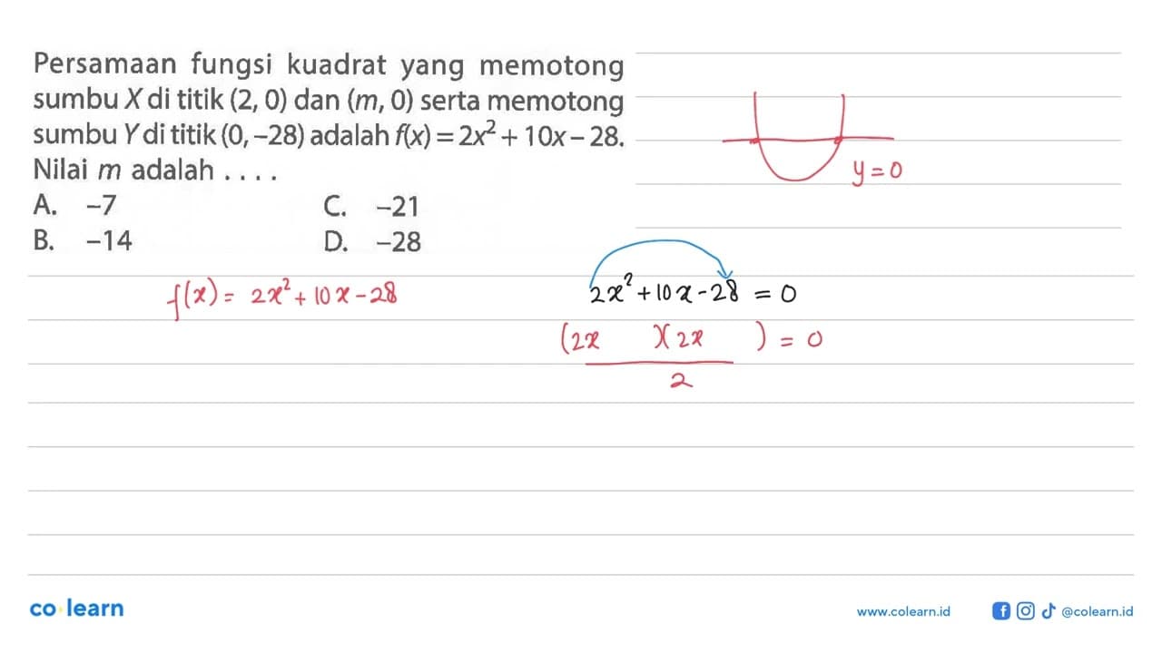 Persamaan fungsi kuadrat yang memotong sumbu X di titik (2,