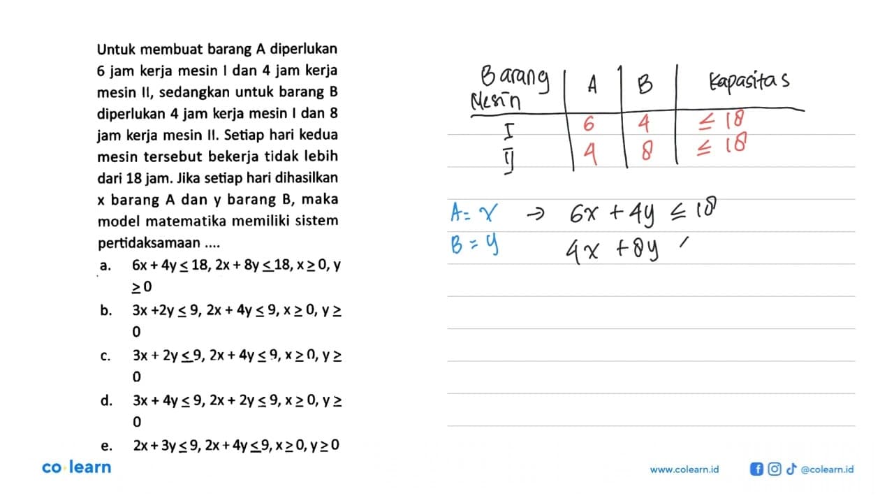 Untuk membuat barang A.diperlukan 6 jam kerja mesin dan 4