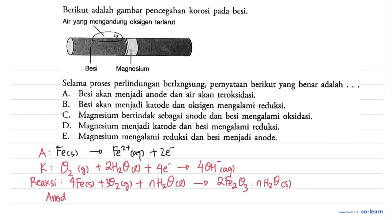 Berikut adalah gambar pencegahan korosi pada besi. Air yang