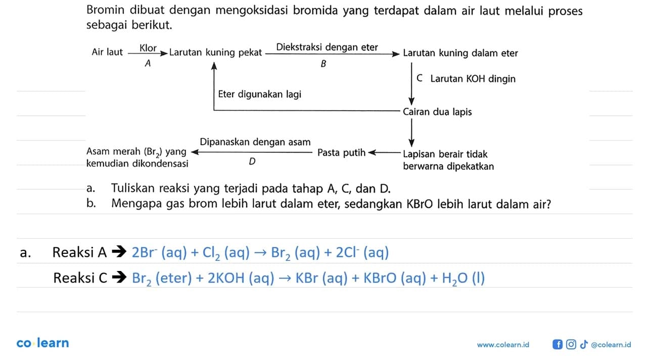 Bromin dibuat dengan mengoksidasi bromida yang terdapat