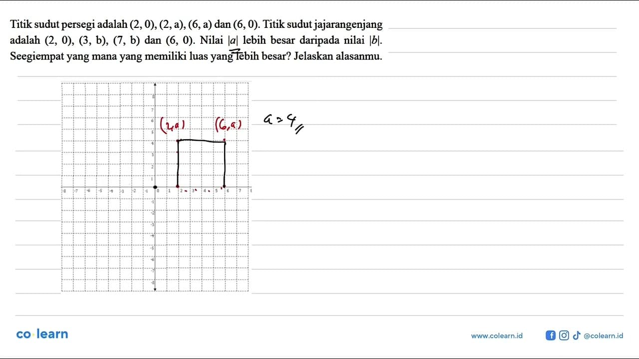 Titik sudut persegi adalah (2,0),(2, a),(6, a) dan (6,0).