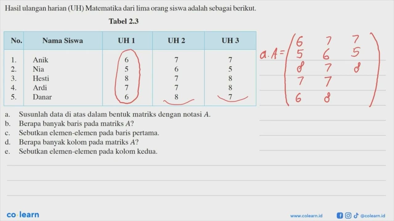 Hasil ulangan harian (UH) Matematika dari lima orang siswa