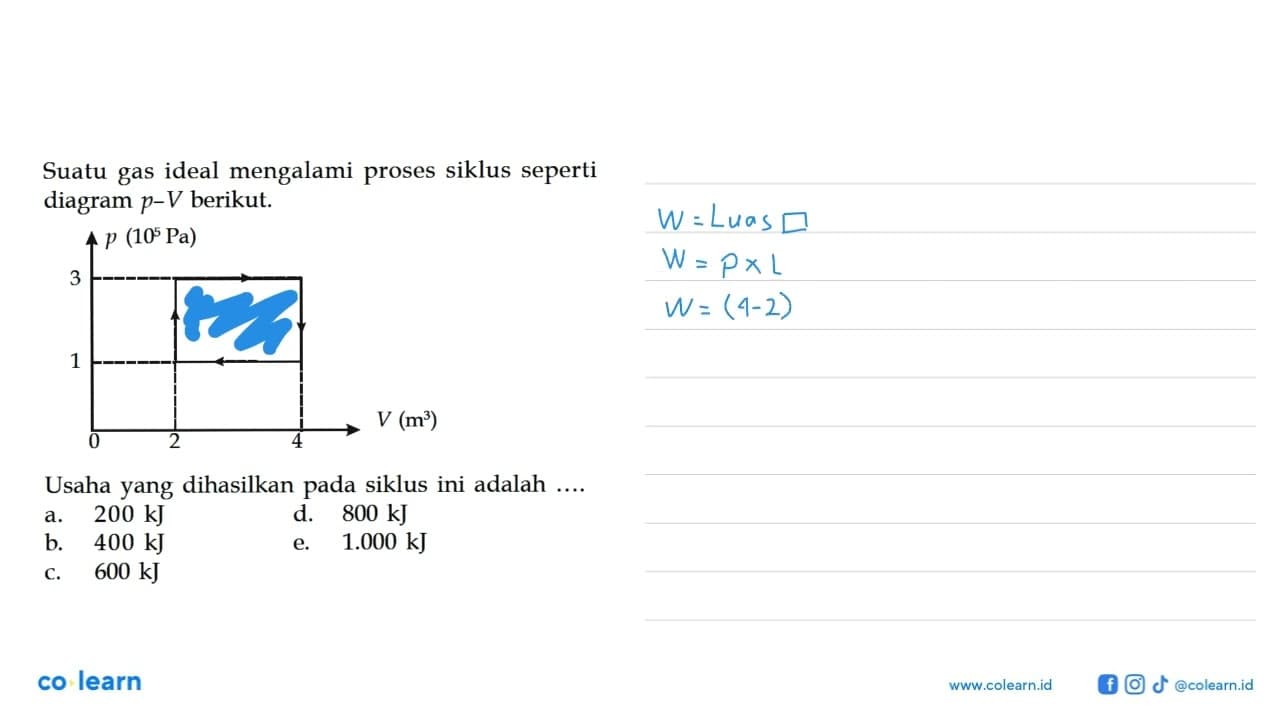 Suatu gas ideal mengalami proses siklus seperti diagram p-V