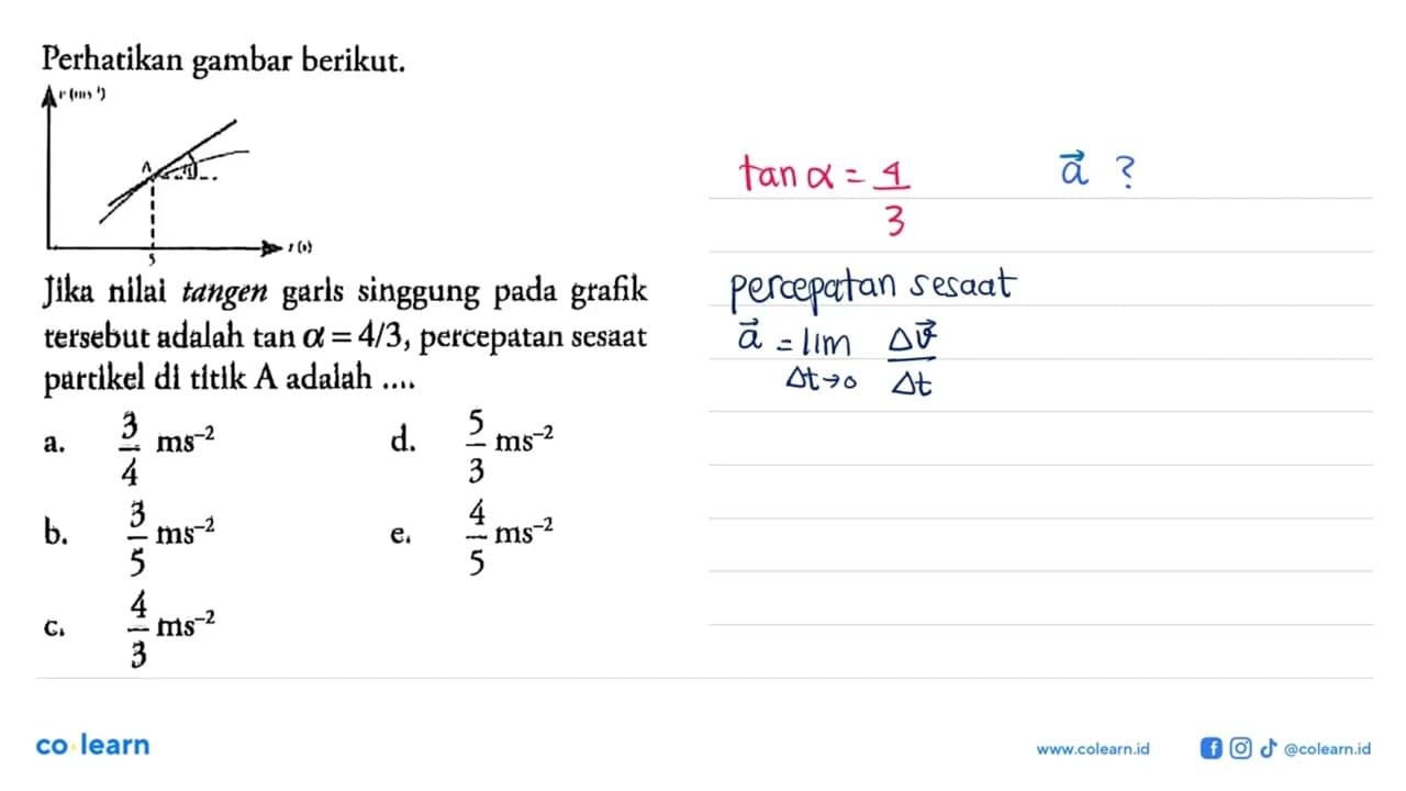 Perhatikan gambar berikut. Jika nilai tangen garis singgung